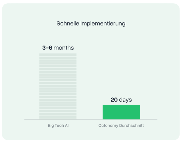 Implementierung Implementierung
